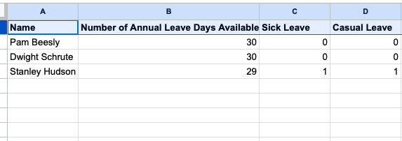 HR Time off Data 